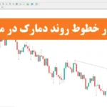 اندیکاتور خطوط روند دمارک چیست؟🔆تشخیص حرفه‌ ای شکست روند با اندیکاتور demark trend lines!