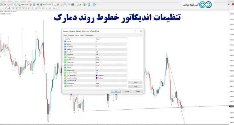 اندیکاتور خطوط روند دمارک - اندیکاتور demark trend lines
