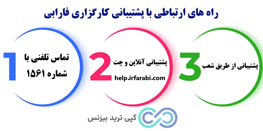 پشتیبانی فارابی کارگزاری - پشتیبانی کارگزاری فارابی - پشتیبانی آنلاین کارگزاری فارابی