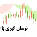 نوسان گیری با ایچیموکو چگونه انجام می شود؟✨ همه چیز درباره نوسان گیری موفق در معامله با [Ichimoku]