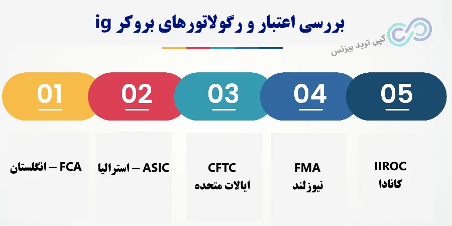 بروکر ig group، بروکر ای جی، بروکر ig