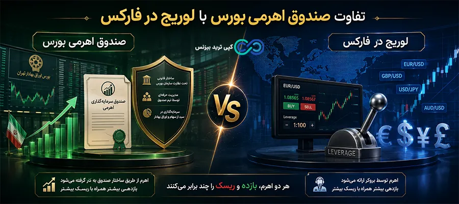 صندوق های اهرمی چیست - صندوق های اهرمی بورس کدامند - صندوق های اهرمی بورس ایران