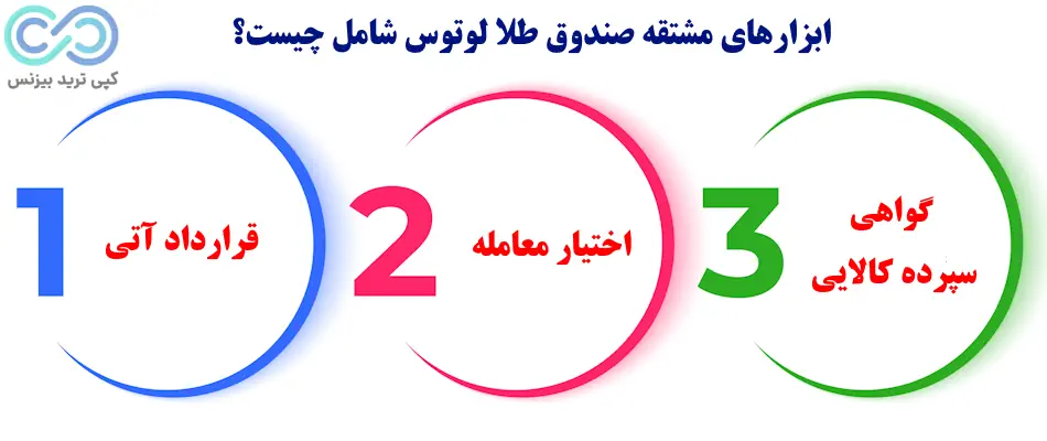 صندوق طلا لوتوس - صندوق طلا لوتوس در بورس - صندوق طلا پشتوانه لوتوس