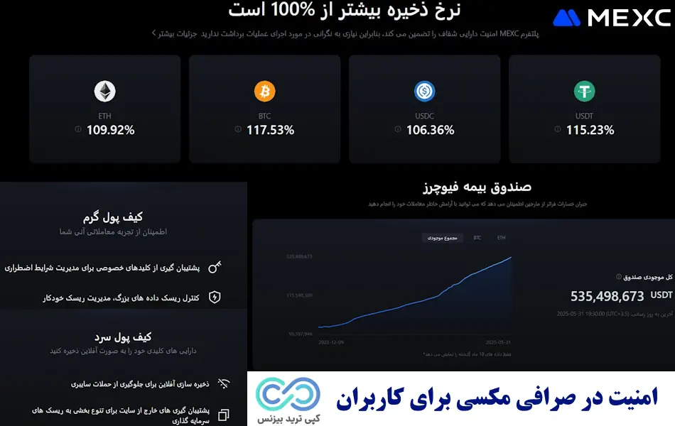 امنیت صرافی مکسی - صرافی mexc برای ایرانی ها - صرافی mexc چیست