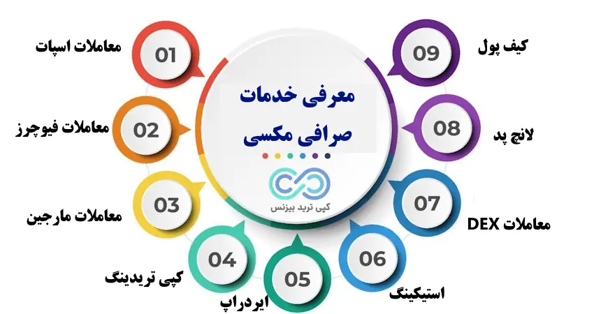 صرافی مکسی - صرافی mexc چیست - صرافی mexc برای ایرانی ها