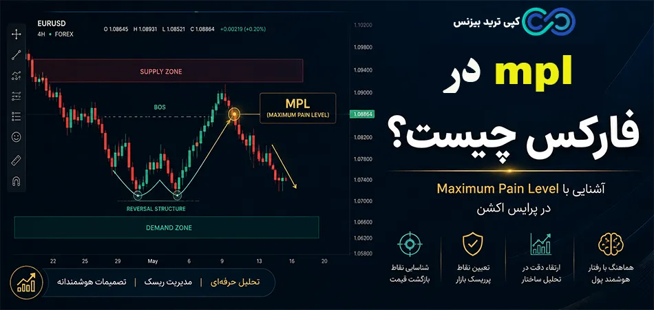 mpl فارکس - mpl در فارکس - mpl در فارکس چیست