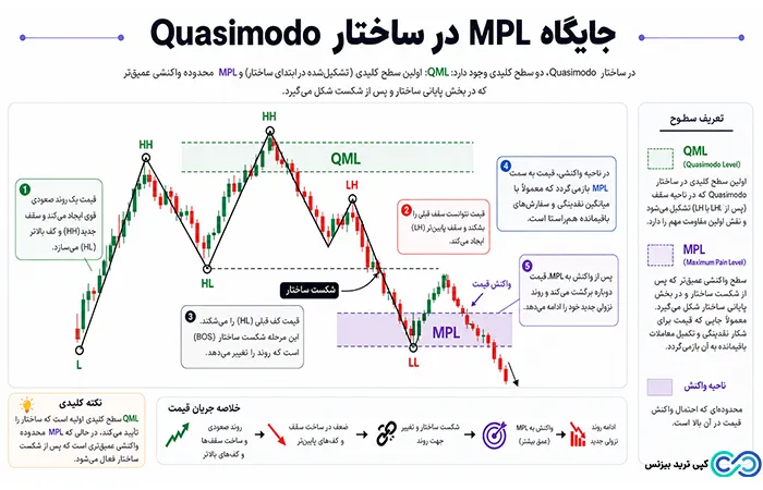 mpl فارکس - mpl در فارکس - mpl در فارکس چیست