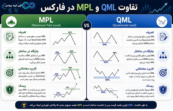 mpl فارکس - mpl در فارکس - mpl در فارکس چیست