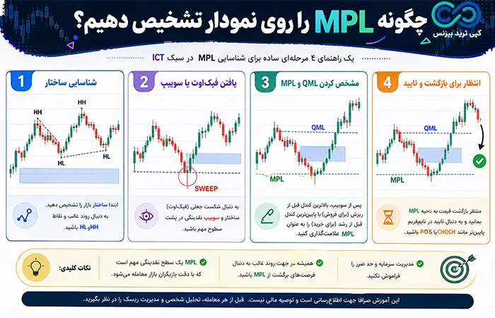 mpl فارکس - mpl در فارکس - mpl در فارکس چیست