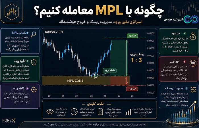 mpl فارکس - mpl در فارکس - mpl در فارکس چیست