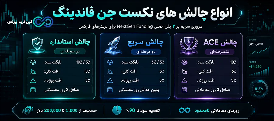پراپ نکست جن فاندینگ - پراپ فرم نکست جن فاندینگ - نکست جن فاندینگ -