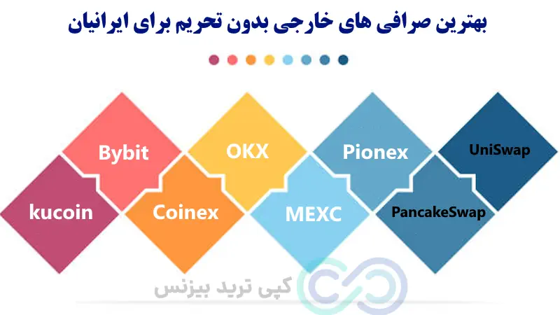 بهترین صرافی های خارجی بدون تحریم، کدام صرافی خارجی تحریم نیست، کدام صرافی خارجی برای ایران تحریم نیست