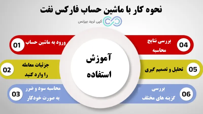 ماشین حساب فارکس نفت