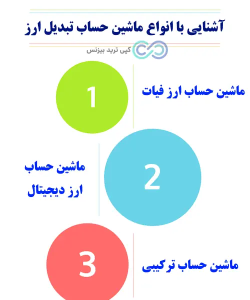 ماشین حساب تبدیل ارز آنلاین