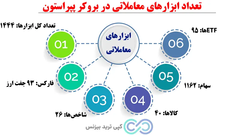 بروکر پپرستون - بروکر فارکس pepperstone - بروکر پپراستون
