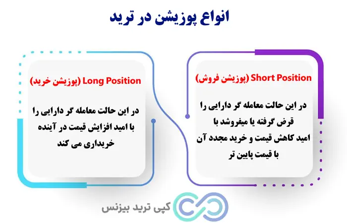 پوزیشن در ترید چیست - پوزیشن در ترید به چه معناست - Position trading چیست