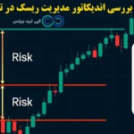 اندیکاتور مدیریت ریسک در تریدینگ ویو چیست؟🔆چگونه با اندیکاتور risk management سرمایه گذاری امن تری داشته باشیم؟