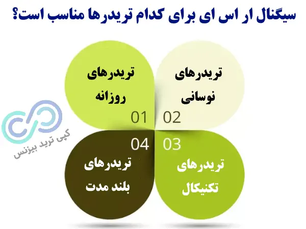 سیگنال ار اس ای، سیگنال rsi، سیگنال گیری با rsi