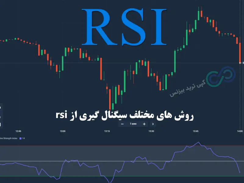 سیگنال ار اس ای، سیگنال rsi، سیگنال اندیکاتور rsi