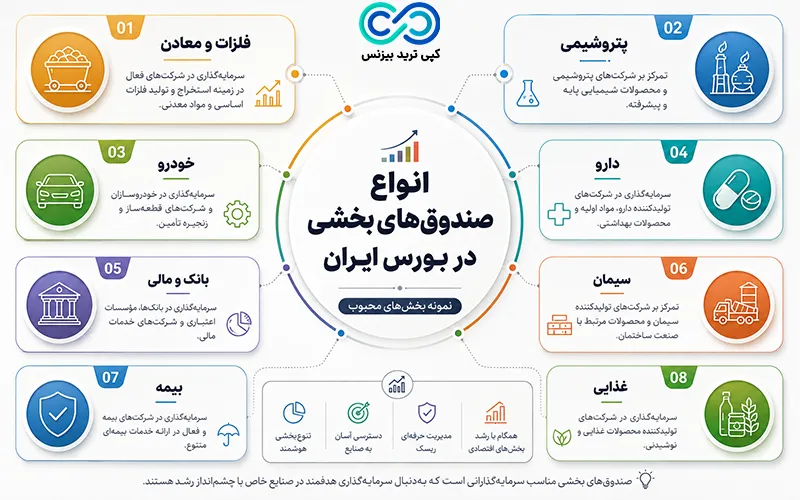اسامی صندوق های بخشی - لیست صندوق های بخشی بورس - صندوق های بخشی چیست