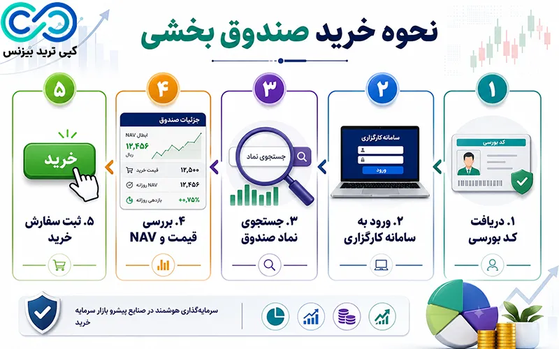 صندوق های سرمایه گذاری بخشی چیست - صندوق بخشی در بورس چیست - منظور از صندوق بخشی چیست