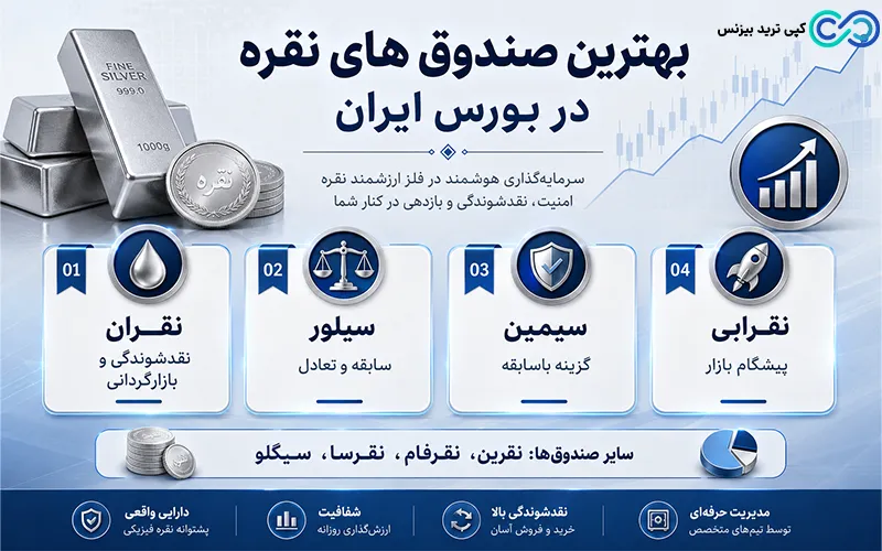 بهترین صندوق های نقره برای سرمایه گذاری - بهترین صندوق های نقره در بورس - صندوق های نقره