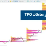 اندیکاتور تحلیل‌ گر معاملات TPO چیست؟🔆تحلیل حجمی و زمانی بازار با ابزار پیشرفته TPO!