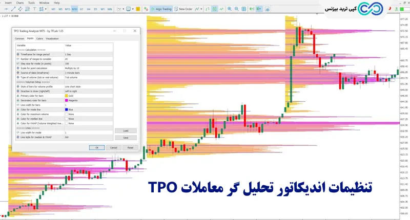 اندیکاتور تحلیل گر معاملات TPO - اندیکاتور TPO trading analyzer