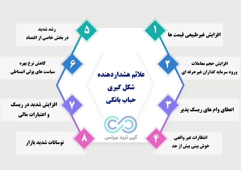 حباب بانکی، حباب بانکی یعنی چه؟، حباب بانکی چیست