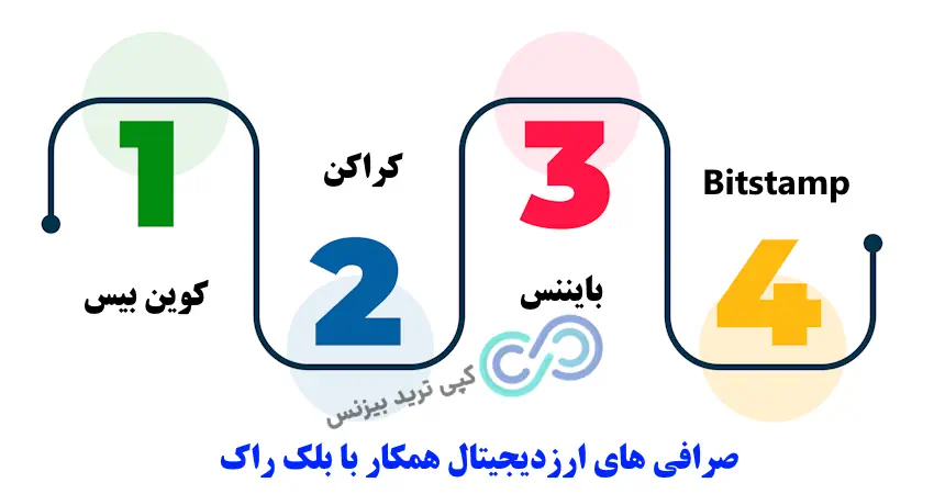 بلک راک چیست - شرکت بلک راک چیست - شرکت blackrock