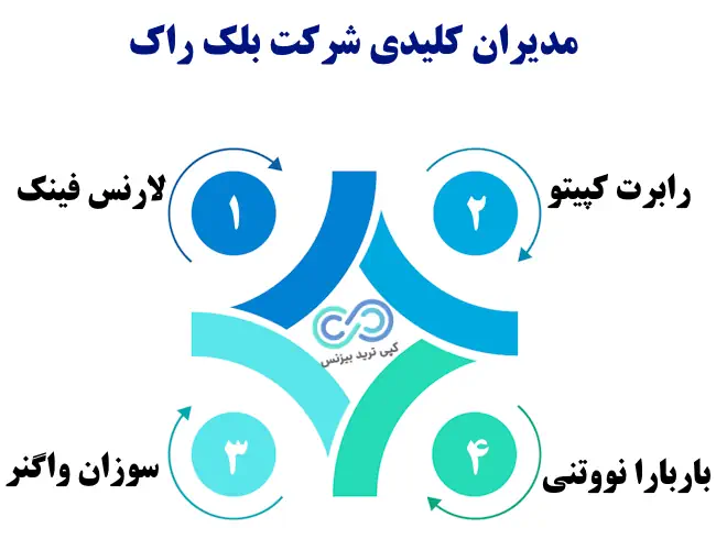 بلک راک چیست - شرکت بلک راک چیست - شرکت blackrock