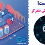 سیفای (cefi) چیست و چگونه کار می کند؟✨ سیستم مالی متمرکز و نقش آن در کریپتو!