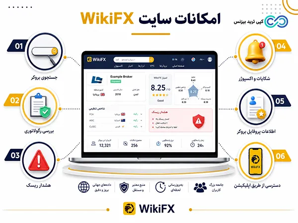 سایت ویکی اف ایکس - ویکی اف ایکس - سایت wikifx چیست