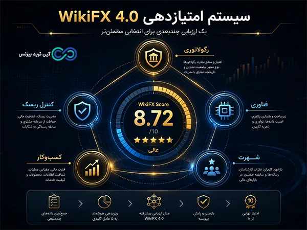 سایت wikifx - سایت ویکی اف ایکس - ویکی اف ایکس