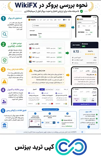 سایت ویکی اف ایکس - ویکی اف ایکس - سایت wikifx چیست