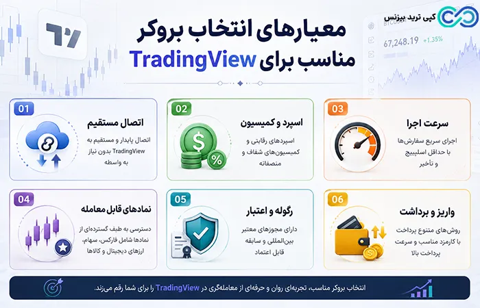 بهترین بروکر برای تریدینگ ویو - بهترین بروکر تریدینگ ویو - بهترین بروکر برای تحلیل در تریدینگ ویو
