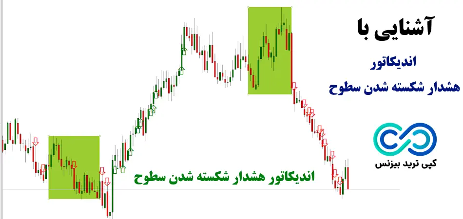 اندیکاتور هشدار شکسته شدن سطوح