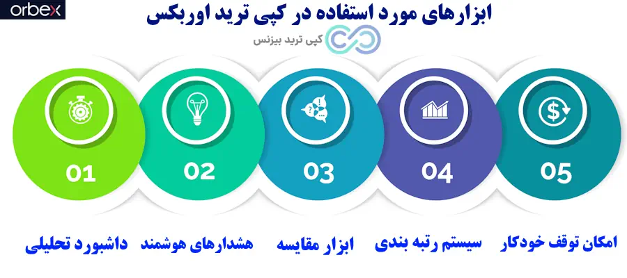 کپی ترید اوربکس - کپی ترید در اوربکس - بروکر اوربکس