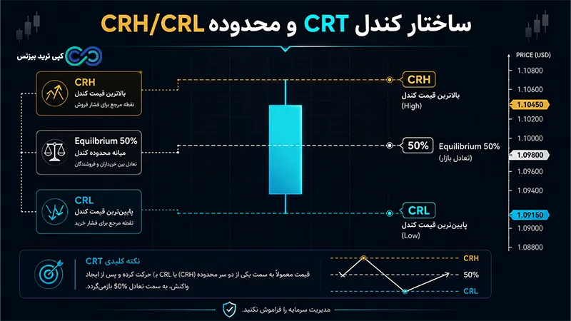 استراتژی معاملاتی crt - استراتژی های crt - استراتژی crt فارکس