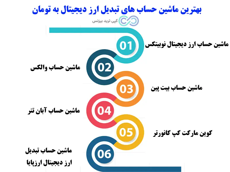 ماشین حساب ارز دیجیتال به تومان - ماشین حساب تبدیل ارز دیجیتال به تومان - calculator ماشین حساب ارز دیجیتال به تومان