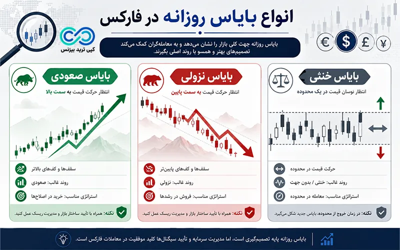 بایاس روزانه در فارکس - بایاس روزانه در ترید - daily bias چیست