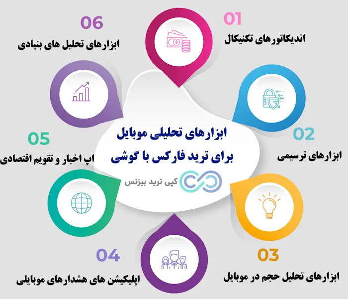 ترید فارکس در موبایل - فارکس با گوشی - آموزش ترید فارکس با موبایل