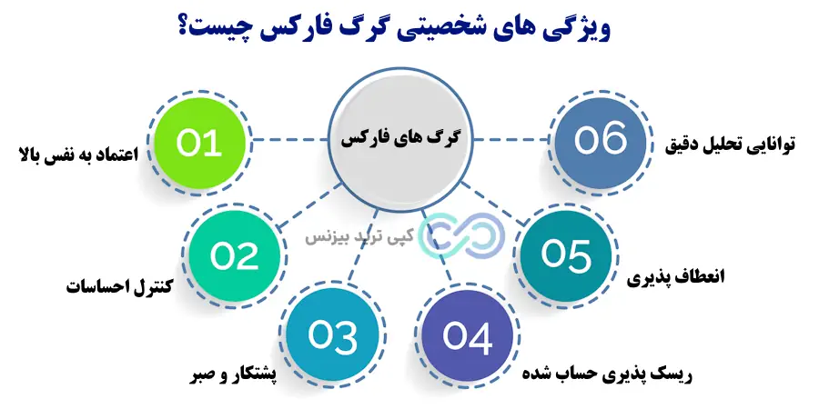 گرگ های فارکس چیست، گرگ های فارکس، گرگ فارکس