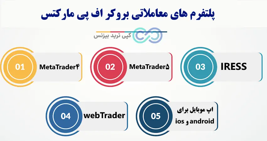 بروکر اف پی مارکتس - بررسی بروکر fp markets - بروکر اف پی مارکت