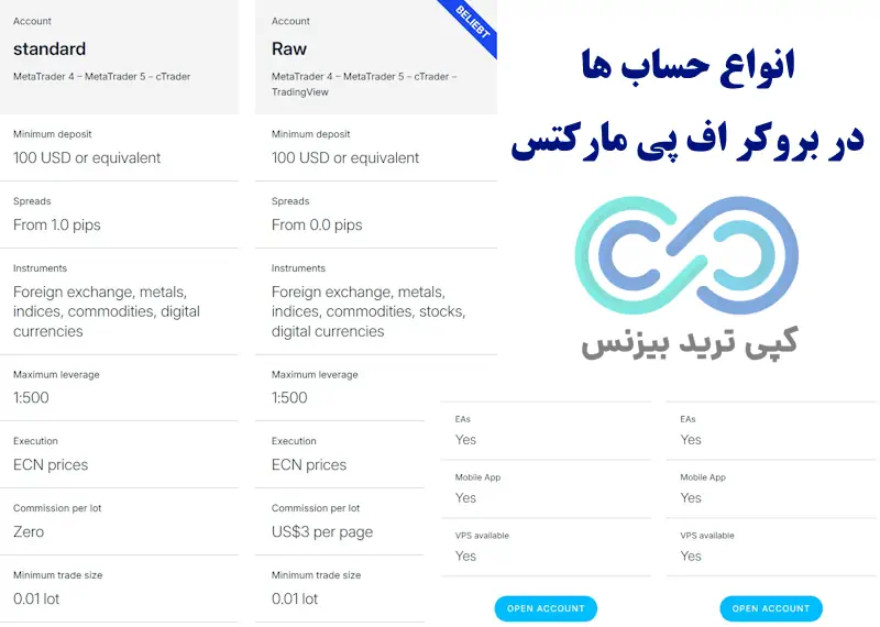 بروکر اف پی مارکتس - بررسی بروکر fp markets - بروکر اف پی مارکت