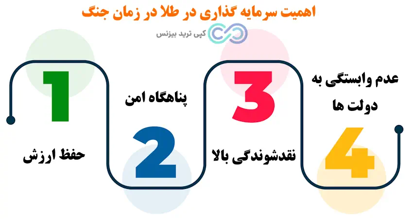 صندوق های طلا در زمان جنگ - وضعیت صندوق های طلا در زمان جنگ - امنیت صندوق های طلا در زمان جنگ