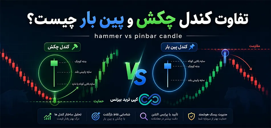 تفاوت کندل چکش و پین بار - تفاوت کندل پین بار و چکش - کندل چکش یا پین بار