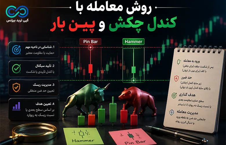 تفاوت کندل چکش و پین بار - تفاوت کندل پین بار و چکش - کندل چکش یا پین بار