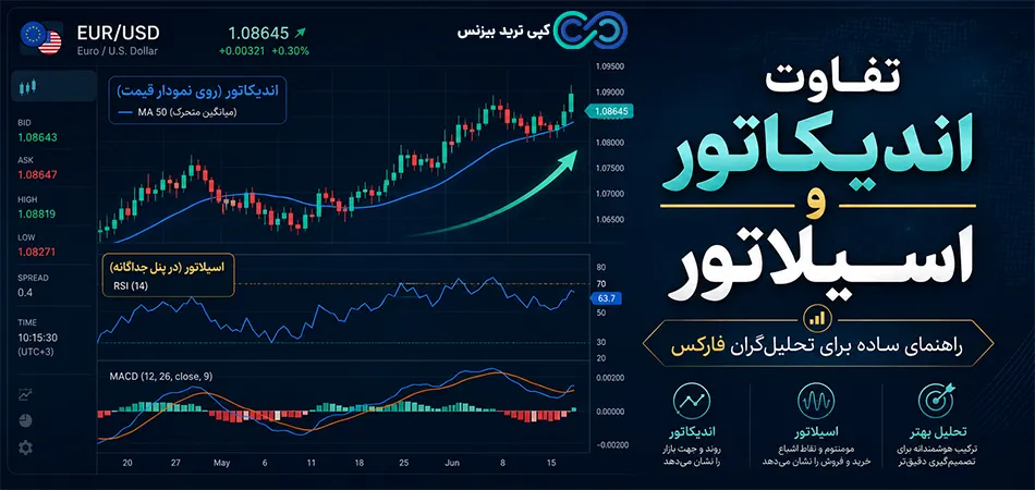 تفاوت اندیکاتور و اسیلاتور چیست - فرق اسیلاتور و اندیکاتور - اندیکاتور و اسیلاتور