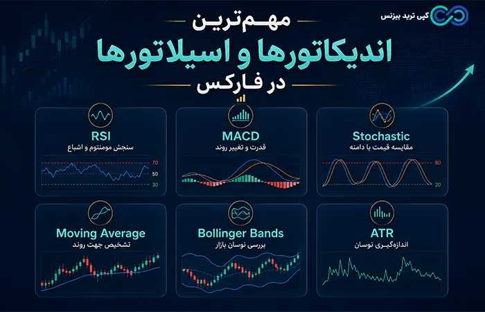 تفاوت اندیکاتور و اسیلاتور چیست - فرق اسیلاتور و اندیکاتور - اندیکاتور و اسیلاتور